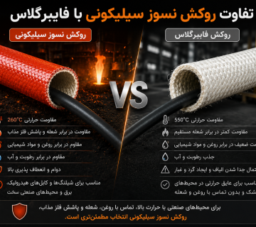 روکش سیلیکونی vs روکش فایبرگلس