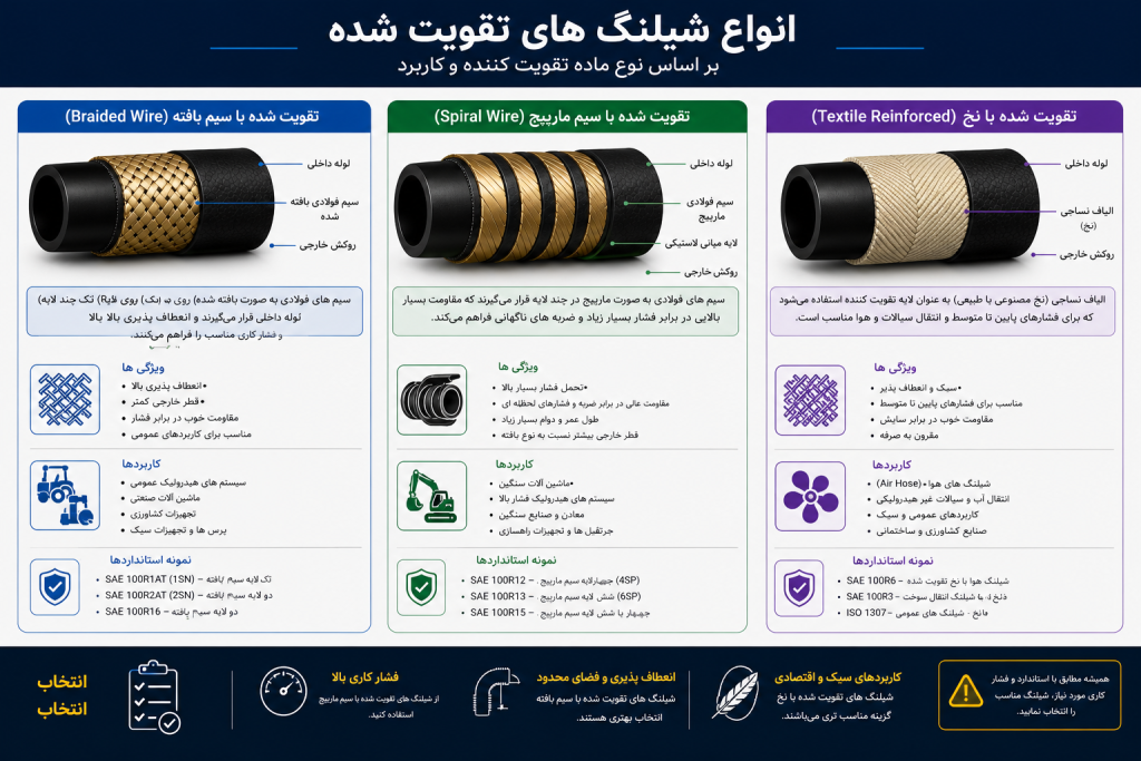 کاتالوگ شیلنگ هیدرولیک - انواع شیلنگ هیدرولیک صنعتی