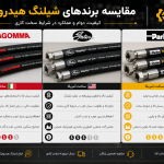 مقایسه انواع شیلنگ هیدرولیک