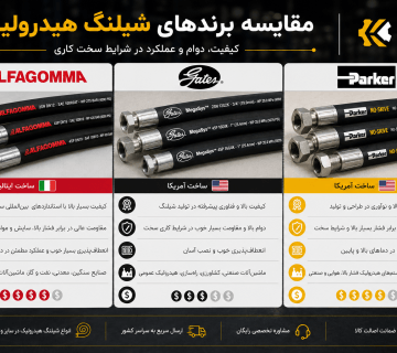 مقایسه انواع شیلنگ هیدرولیک