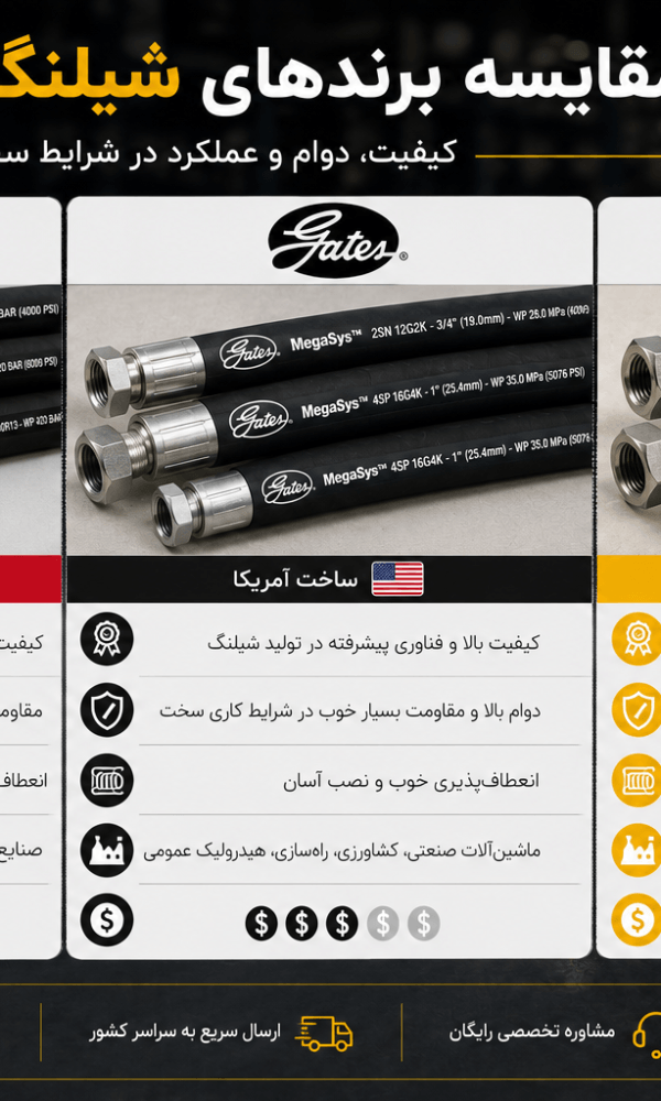 مقایسه انواع شیلنگ هیدرولیک