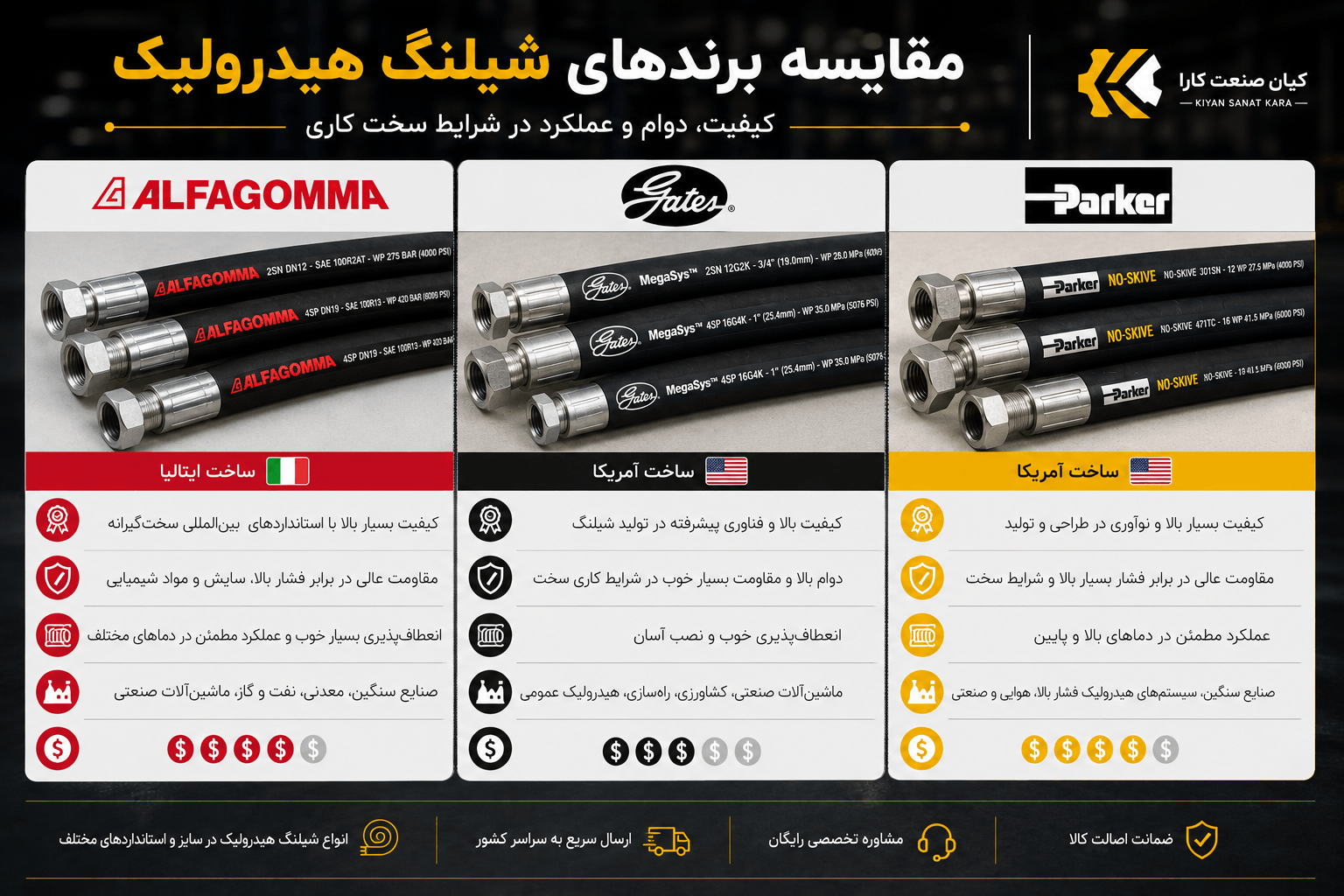 مقایسه انواع شیلنگ هیدرولیک