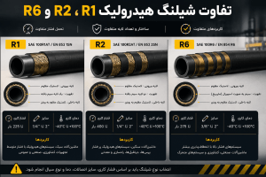 شیلنگ هیدرولیک r1 r2 r6