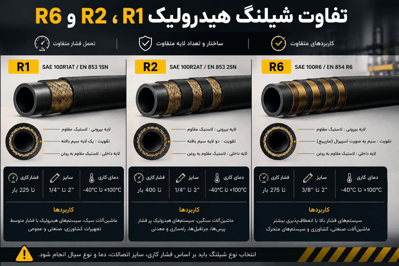 شیلنگ هیدرولیک r1 r2 r6