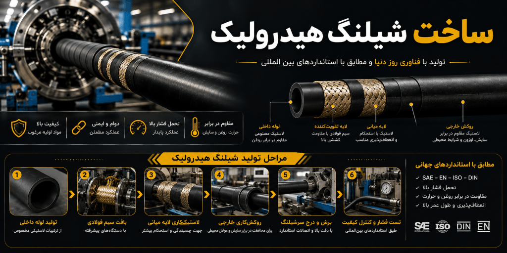 ساخت شیلنگ هیدرولیک