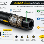 نمای شماتیک برش عرضی شیلنگ هیدرولیک