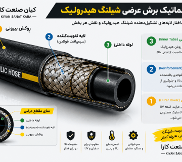 نمای شماتیک برش عرضی شیلنگ هیدرولیک