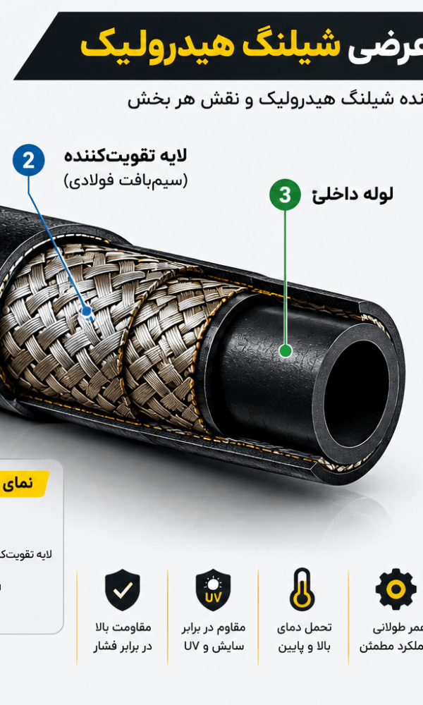 نمای شماتیک برش عرضی شیلنگ هیدرولیک