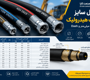 جدول سایز شیلنگ هیدرولیک؛ تبدیل اینچ، میلی‌متر و Dash