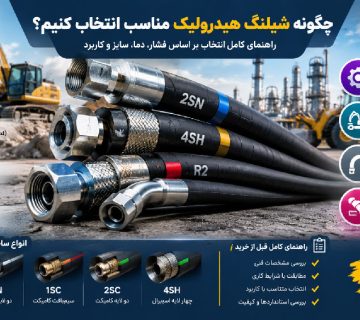 علت داغ شدن شیلنگ هیدرولیک؛ انتخاب شیلنگ بر اساس سایز، فشار و دما