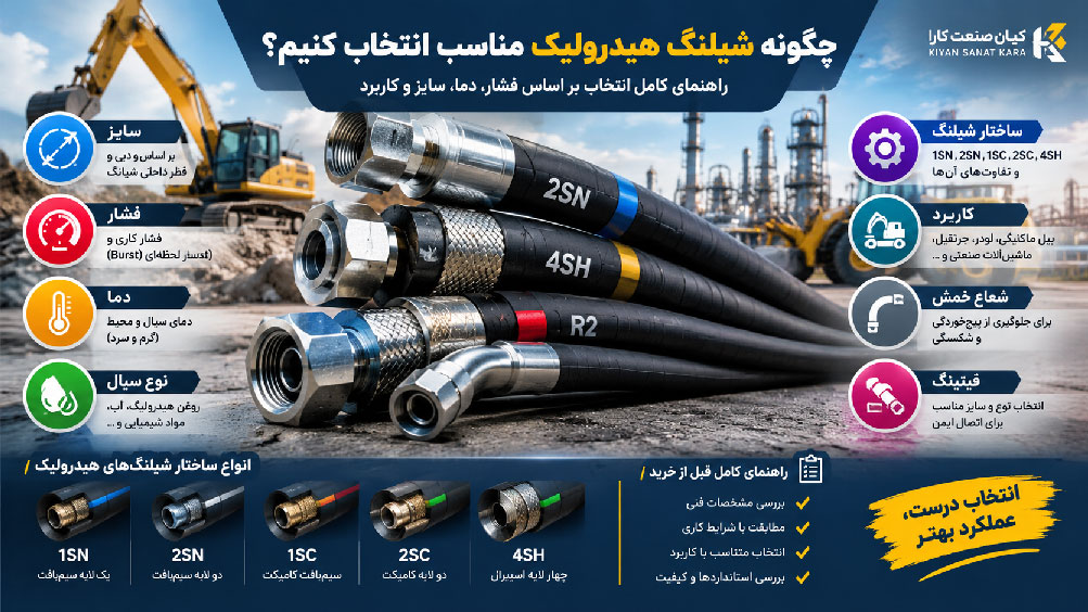 علت داغ شدن شیلنگ هیدرولیک؛ انتخاب شیلنگ بر اساس سایز، فشار و دما