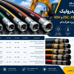 مقایسه شیلنگ هیدرولیک 1SN، 2SN، 1SC، 2SC و 4SH