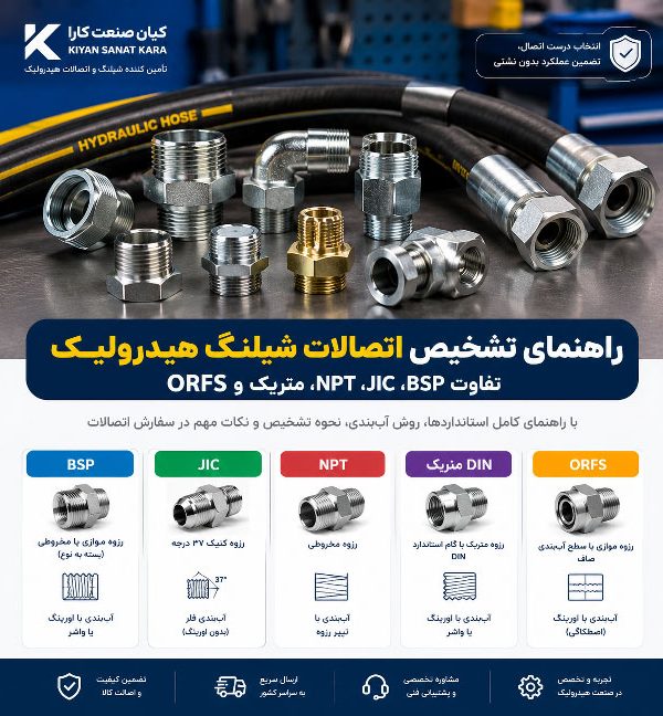 راهنمای تشخیص اتصالات شیلنگ هیدرولیک؛ تفاوت BSP، JIC، NPT، متریک و ORFS