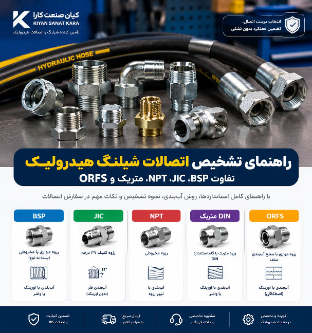 راهنمای تشخیص اتصالات شیلنگ هیدرولیک؛ تفاوت BSP، JIC، NPT، متریک و ORFS